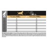 Pro Plan Medium Adult Pollo 3kg