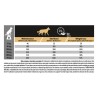 Pro Plan Adult All Sizes Light&Sterilizado 3kg