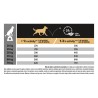 Pro Plan Medium Adult Digest Cordero 14kg