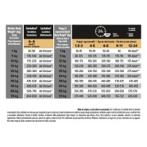 Pro Plan Medium Puppy Pollo 12 + 2Kg