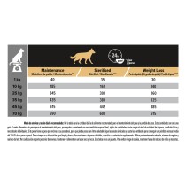 Pro Plan All Sizes Light& Esterilizado 14kg