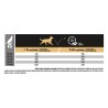 Pro Plan Adult Grain Free 2,5kg
