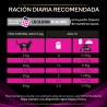 Pro Plan Veterinary Diets F. Urinary Mouse Pavo 195gr