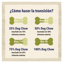 Dog Chow Puppy Cordero 14kg