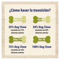 Dog Chow Adult Pollo 2,5kg