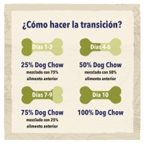 Dog Chow Adult Cordero 2,5kg