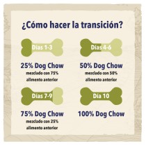 Dog Chow Sensitive Salmón 2,5kg