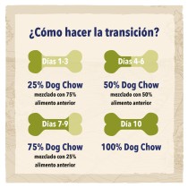 Dog Chow Puppy Pollo 2,5kg