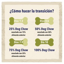 Dog Chow Light Pavo 14kg