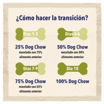 Dog Chow Senior Pollo 14Kg