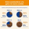 Cat Chow Salmón 85gr