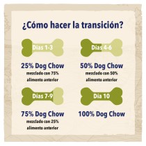 Dog Chow Adult Pollo 14kg - Promoción