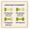 Dog Chow Adult Pollo 14kg - Promoción