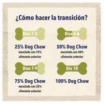 Dog Chow Sensitive  Salmón 14kg - Promoción
